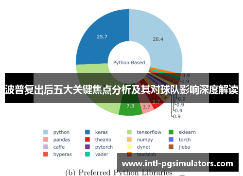 波普复出后五大关键焦点分析及其对球队影响深度解读