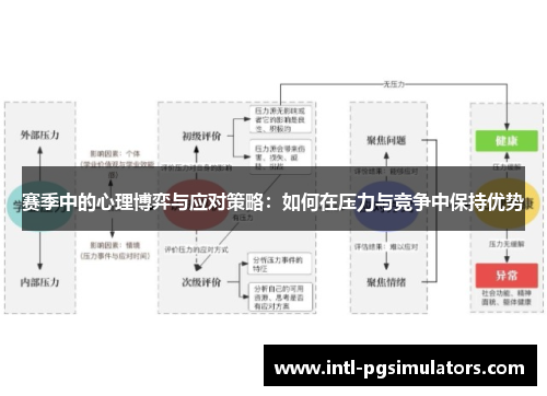 赛季中的心理博弈与应对策略：如何在压力与竞争中保持优势