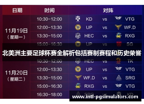 北美洲主要足球杯赛全解析包括赛制赛程和历史荣誉