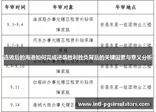 连败后的海港如何完成逆袭胜利胜负背后的关键因素与意义分析 连败后的海港如何完成逆袭胜利胜负背后的关键因素与意义分析