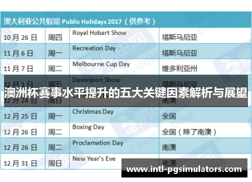 澳洲杯赛事水平提升的五大关键因素解析与展望