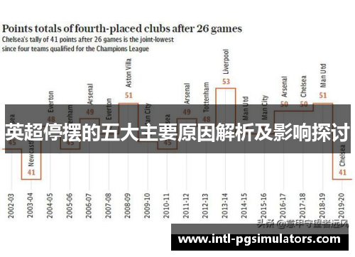 英超停摆的五大主要原因解析及影响探讨