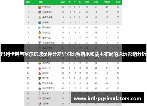 巴列卡诺与塞尔塔球员评分差异对比赛结果和战术布局的深远影响分析