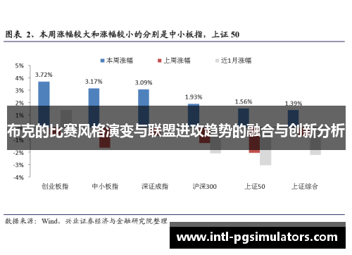 布克的比赛风格演变与联盟进攻趋势的融合与创新分析
