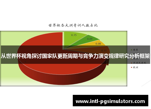 从世界杯视角探讨国家队更新周期与竞争力演变规律研究分析框架