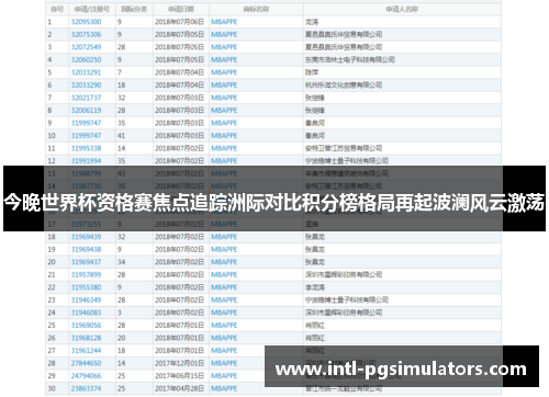 今晚世界杯资格赛焦点追踪洲际对比积分榜格局再起波澜风云激荡