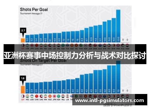 亚洲杯赛事中场控制力分析与战术对比探讨 亚洲杯赛事中场控制力分析与战术对比探讨