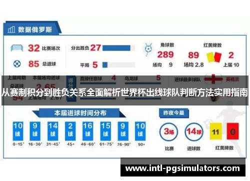 从赛制积分到胜负关系全面解析世界杯出线球队判断方法实用指南