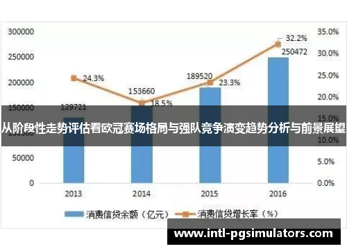 从阶段性走势评估看欧冠赛场格局与强队竞争演变趋势分析与前景展望