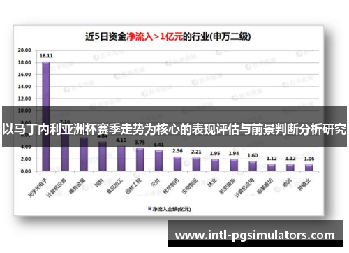 以马丁内利亚洲杯赛季走势为核心的表现评估与前景判断分析研究