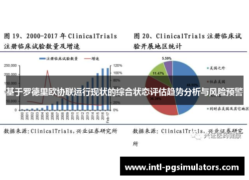 基于罗德里欧协联运行现状的综合状态评估趋势分析与风险预警