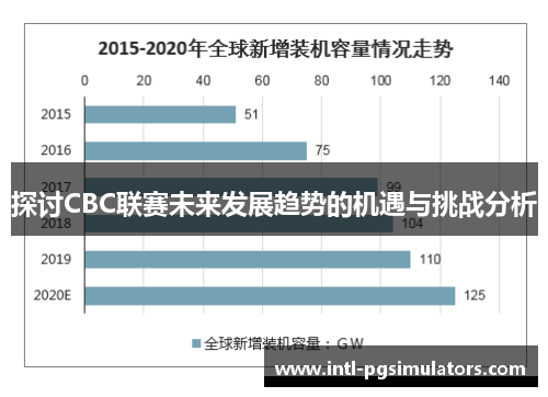 探讨CBC联赛未来发展趋势的机遇与挑战分析
